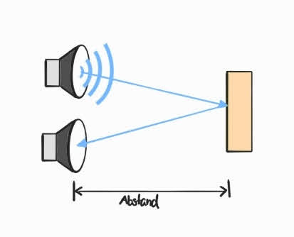 Funktionsprinzip des Ultraschallsensors